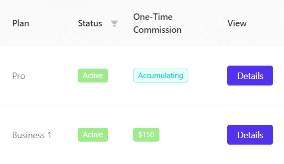 Estado de la comisión única: 