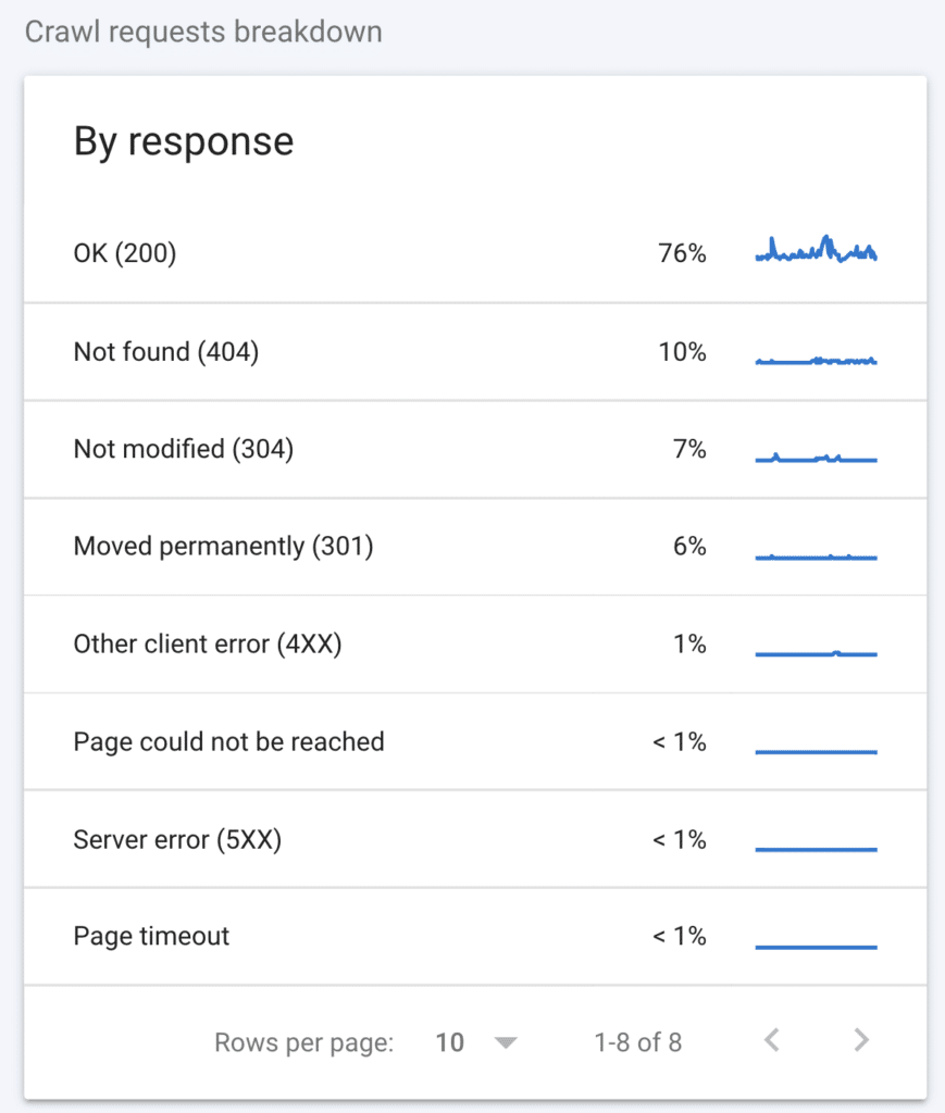 Crawl Errors Report Google Search Console.