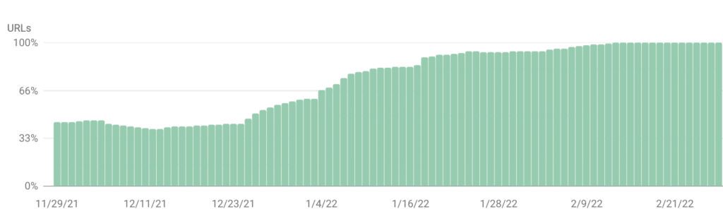 Google Page Experience report in Google Search Console.