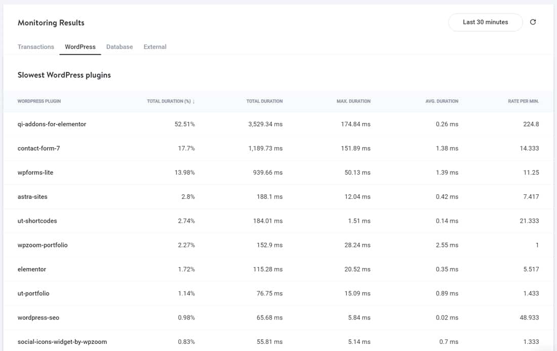 A screenshot showing Kinsta APM's WordPress tab.