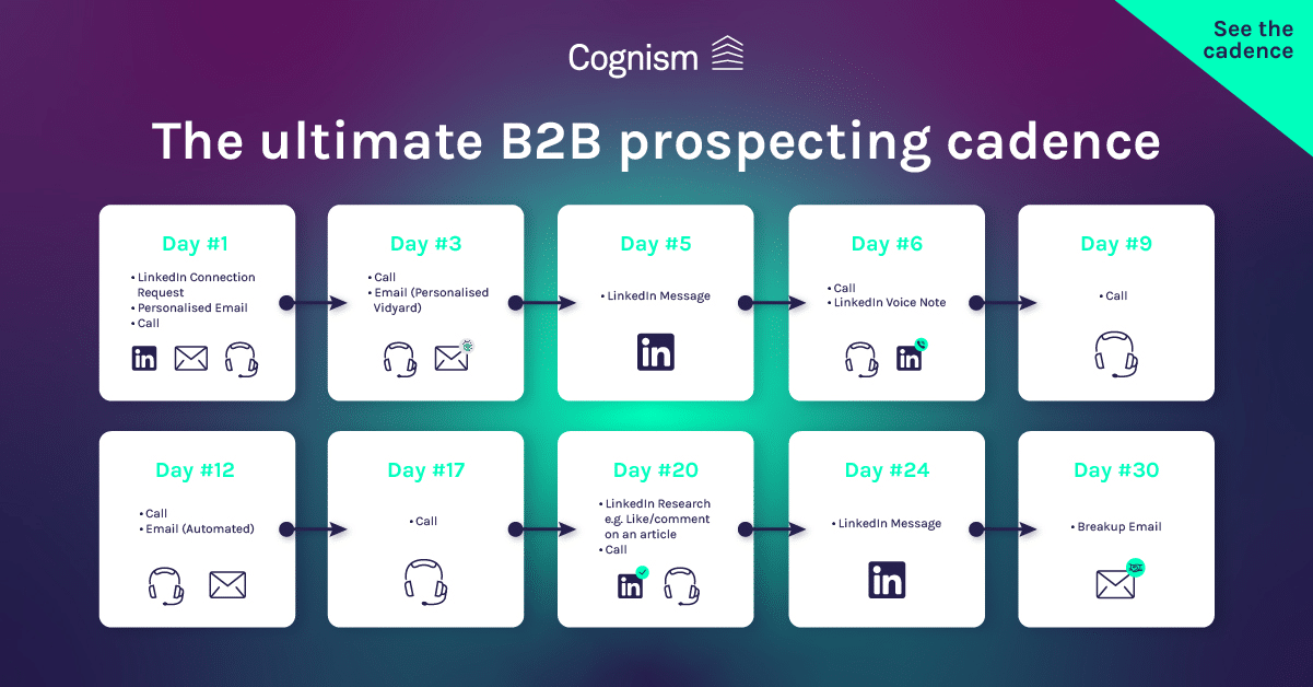 B2B e-mail prospectiecadans 