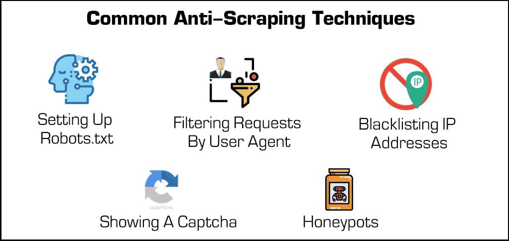 Blockiere die Bots mit diesen gängigen Anti-Scraping-Techniken