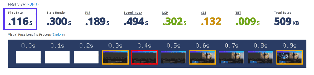 Using WebPageTest to measure TTFB, a critical metric for measuring server responsiveness.