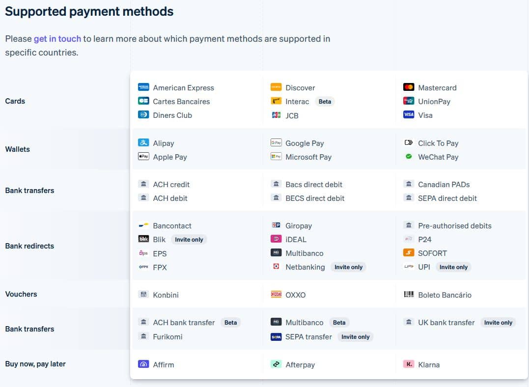 A screenshot image showing a list of every payment type that Stripe accepts