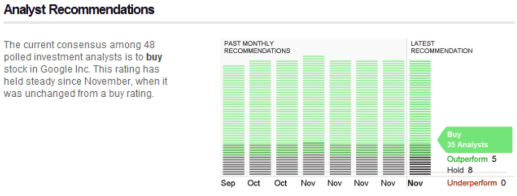google-analyst-recommendations