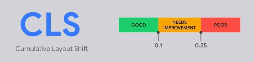 Google's recommendations for CLS scores.