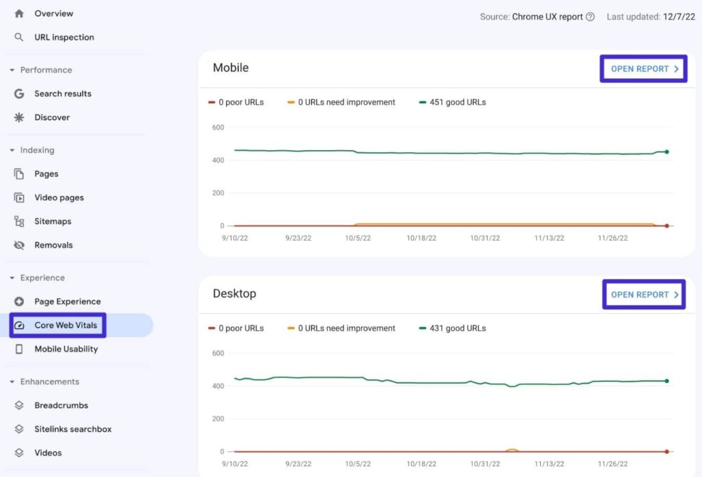 The Core Web Vitals report in Search Console.